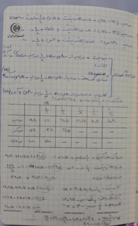 پرسش و پاسخ خیاطی به روش مولر